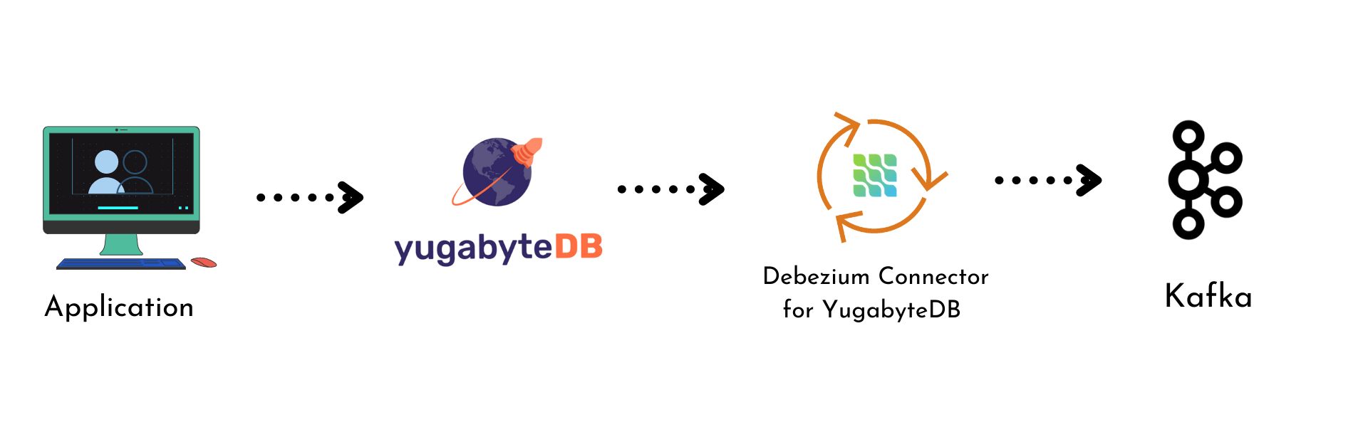 CDC Pipeline with Debezium and Kafka