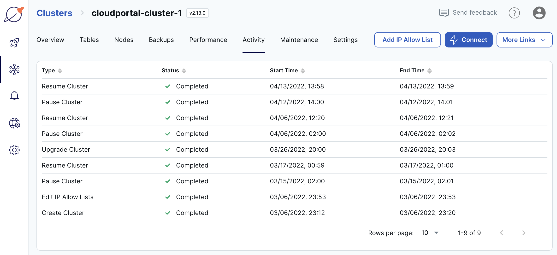 Cluster Activity tab
