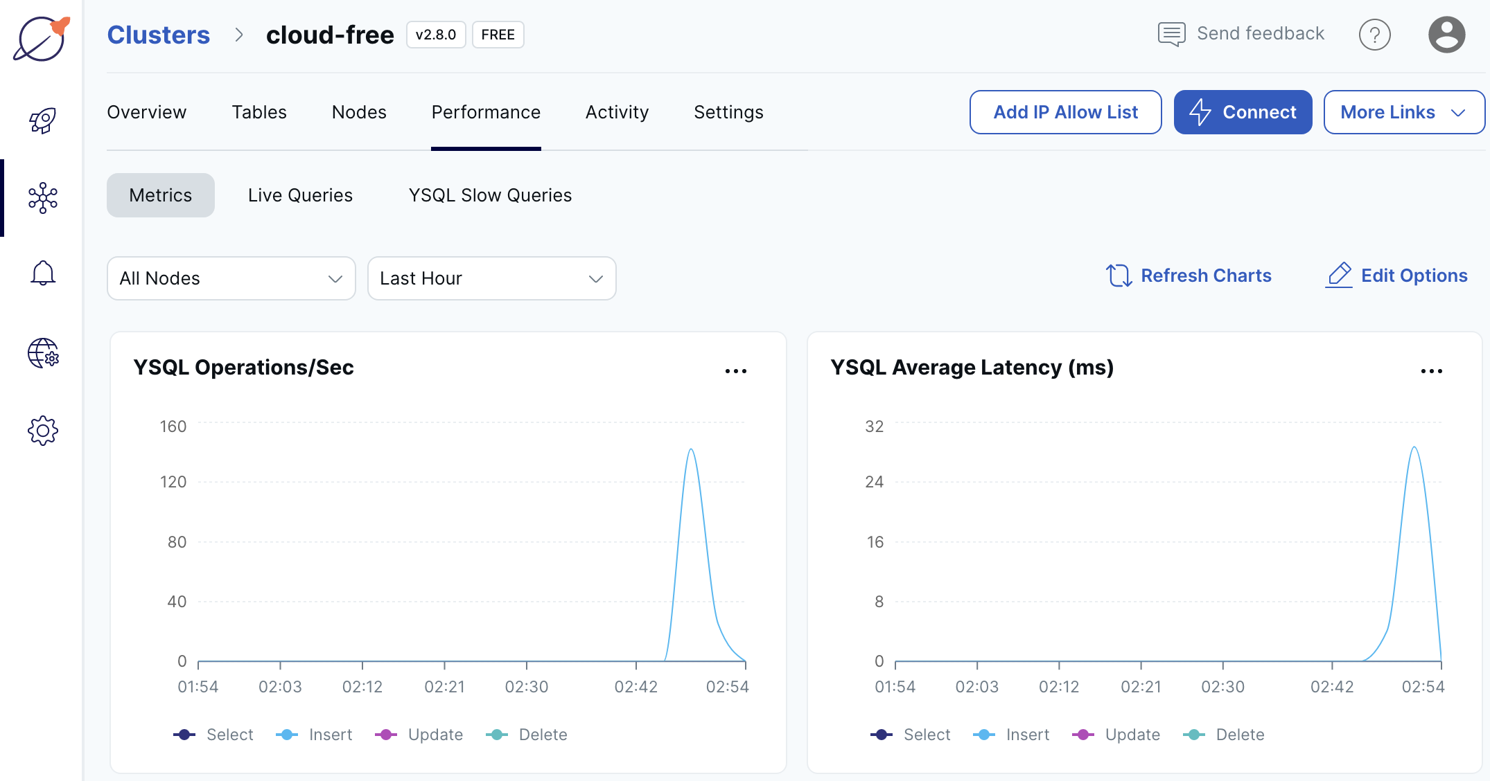 Cluster Performance Metrics